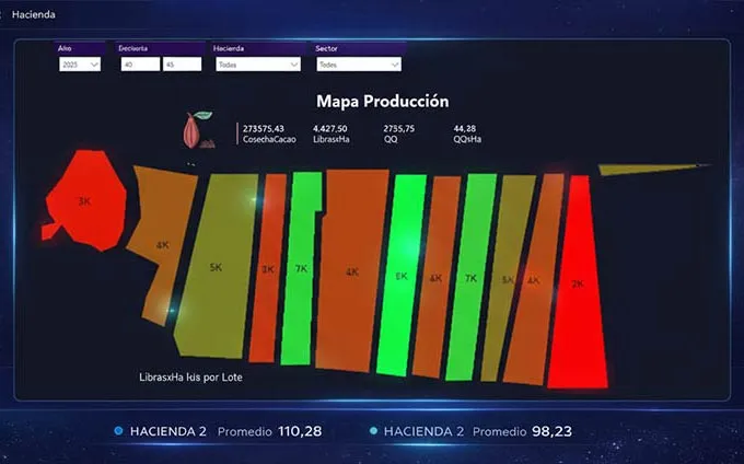 Dashboard Business Intelligence