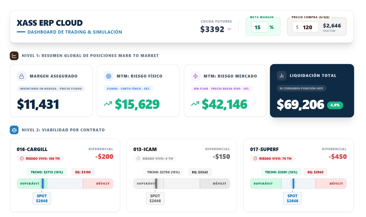 Dashboard de analitica de Cacao en tiempo real 1