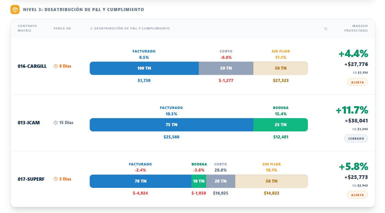 Dashboard de analitica de Cacao en tiempo real 2