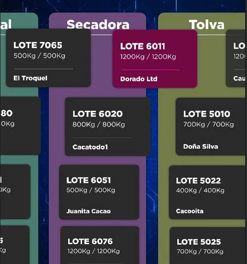 Sistema Kanban WIP para control de planta de cacao