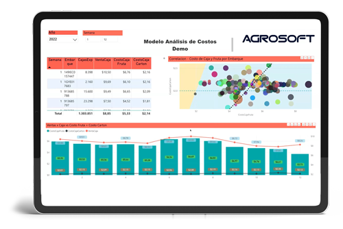 SCM1 Dashboard 1