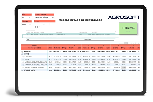 SCM1 Dashboard 2